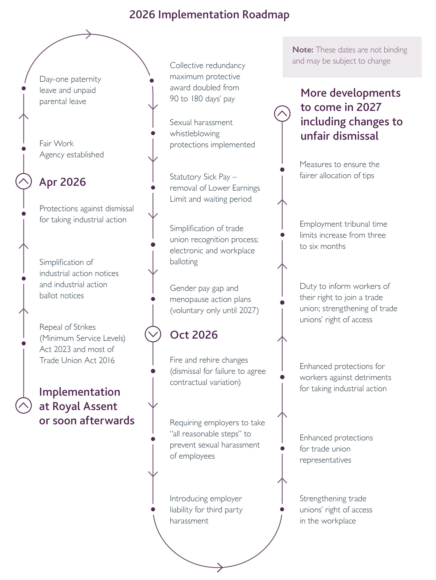 2026 Implementation Roadmap