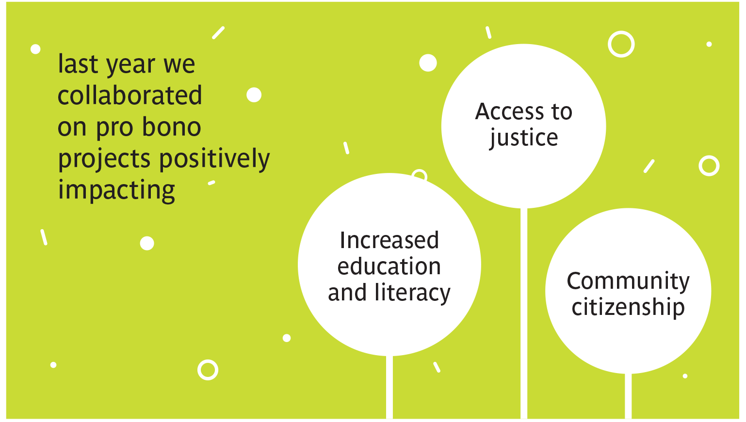 Probono Collaborate (1)