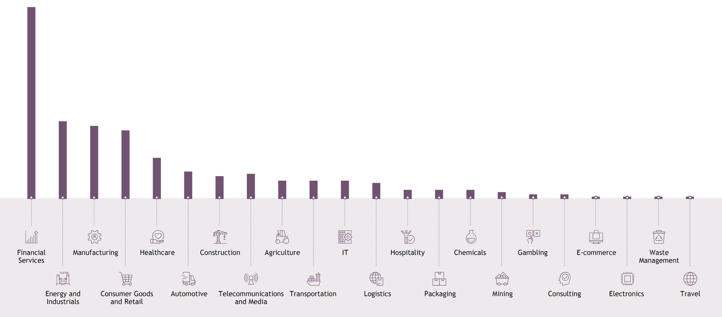 Sectors most impacted by the M&A tool infographic
