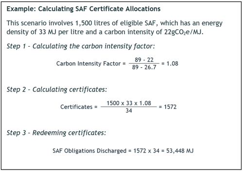 Example: Calculating SAF certificate allocations